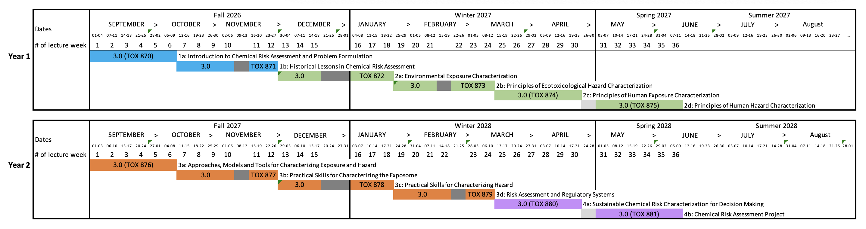 MRA Schedule 2026-2028